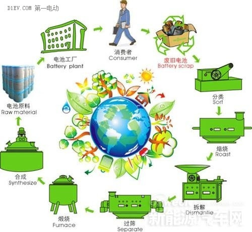 牽引級(jí)超級(jí)電容能：新能源汽車電池回收難題“終結(jié)者”