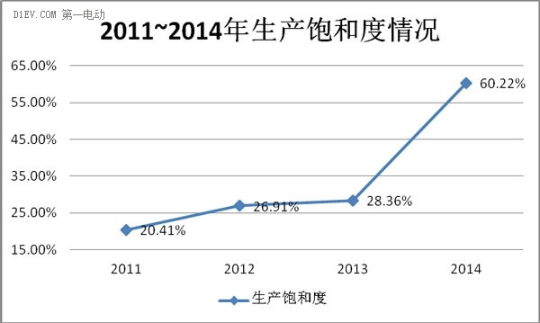 展望2015 | 動(dòng)力電池技術(shù)逐項(xiàng)點(diǎn)評(píng)