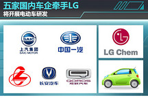 LG化學(xué)將為5家中國車企提供電動車電池