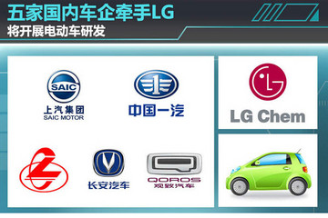 LG化学将为5家中国车企提供电动车电池