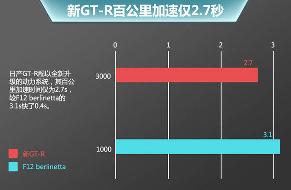 5款日系“混动”超跑 最快百公里加速2.7秒