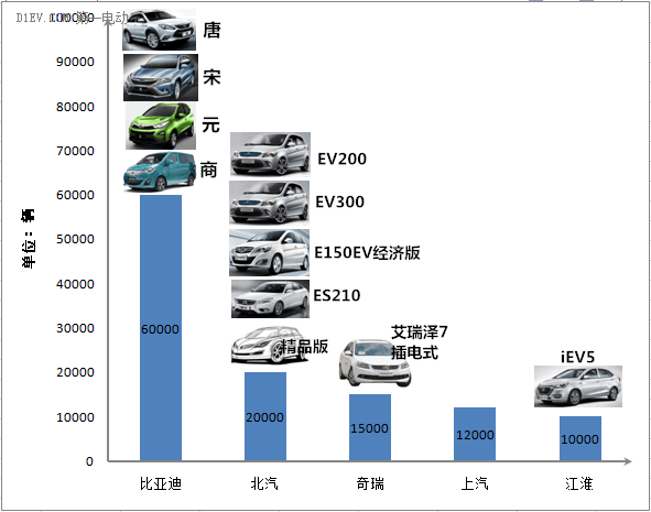 第一电动网新闻图片