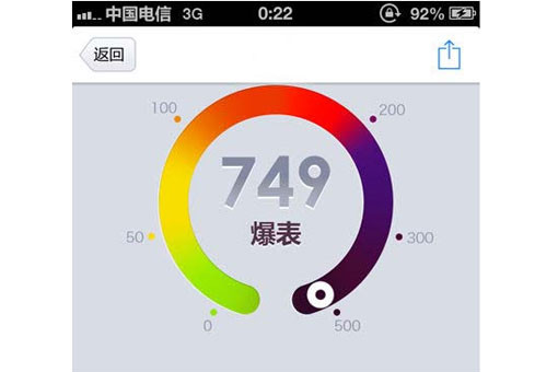 霧霾在天，穹頂之下，松正還你一片蔚藍(lán)！