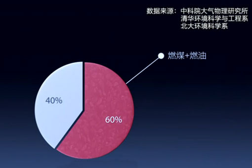 霧霾在天，穹頂之下，松正還你一片蔚藍(lán)！