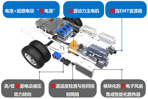 雾霾在天，穹顶之下，松正还你一片蔚蓝！