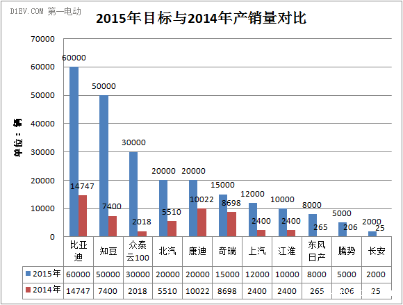 第一電動網(wǎng)新聞圖片