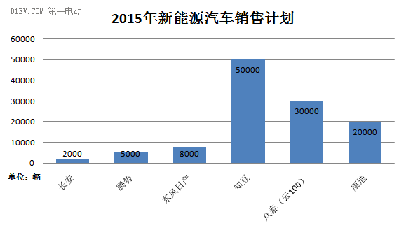 第一電動網(wǎng)新聞圖片