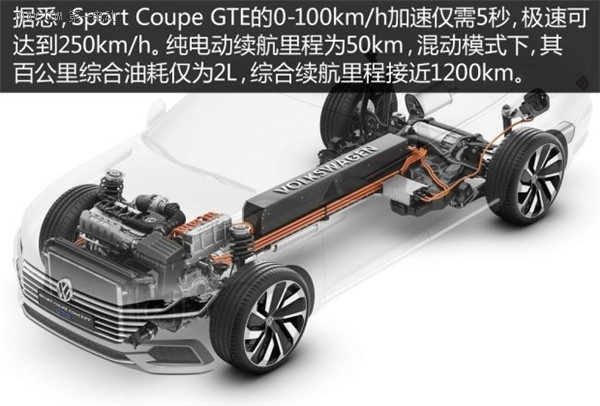 亮點不少 車展實拍大眾Sport Coupe GTE