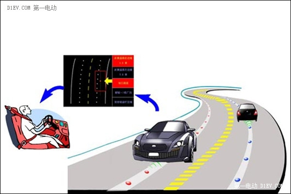 电气化公路