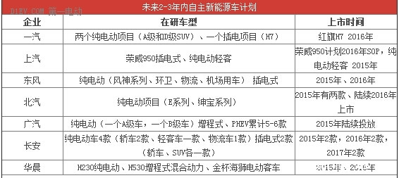 【EV晨报】新款秦申报信息；阳光1亿打造新公司；8年内新能源车替换城市公用车……