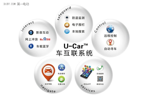 U-Car車(chē)互聯(lián)系統(tǒng)