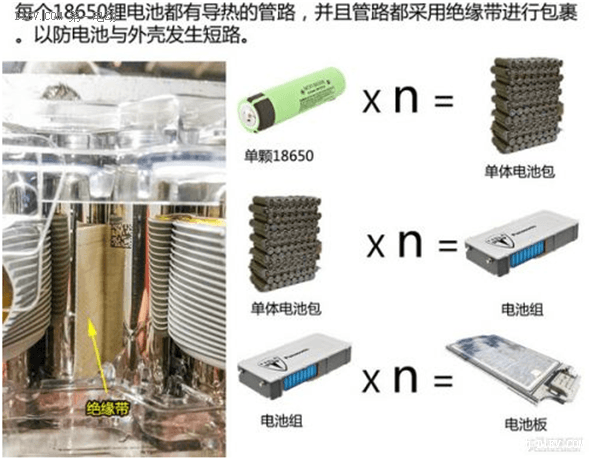 江淮五代的電池管理系統(tǒng)