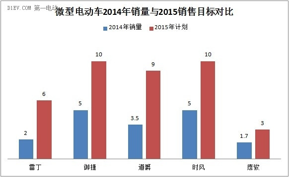 【特别策划】全国18省市为低速电动车解禁