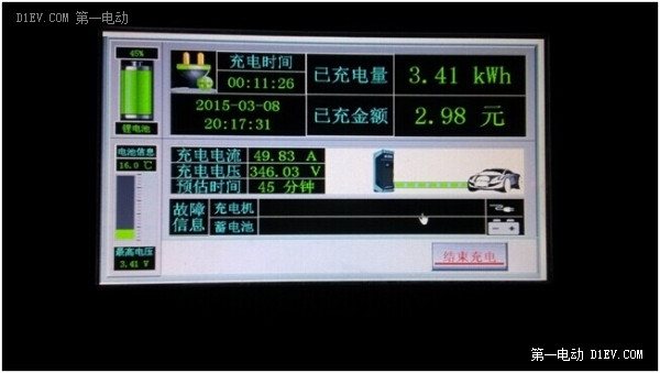 電動(dòng)車租車記——精打細(xì)算的經(jīng)濟(jì)適用男
