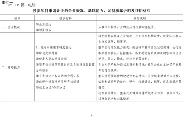 第一電動(dòng)網(wǎng)新聞圖片