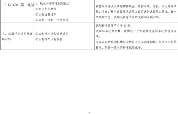 第一電動(dòng)網(wǎng)新聞圖片