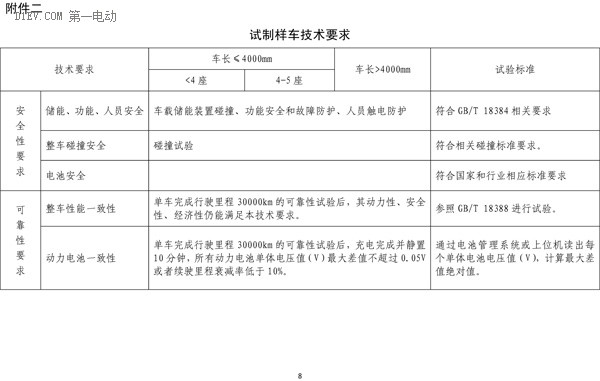 第一电动网新闻图片