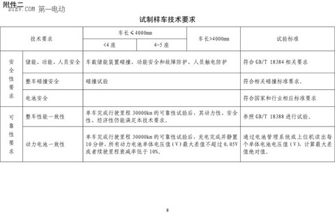 第一电动网新闻图片