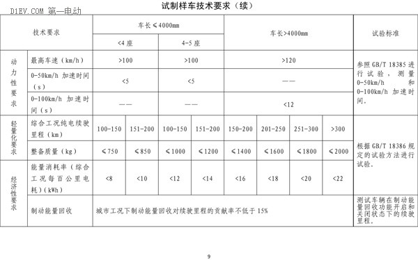 第一电动网新闻图片