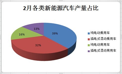 第一电动网新闻图片