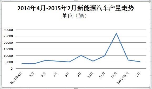 【一周热点】交通部发文推广新能源汽车 发改委再征准入意见