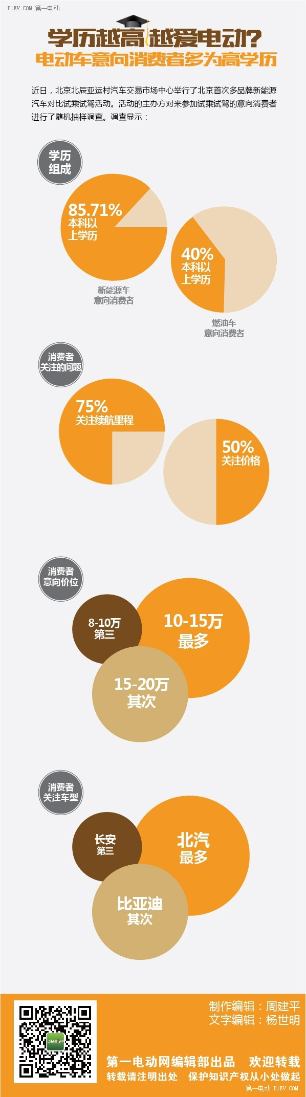 第一电动网新闻图片