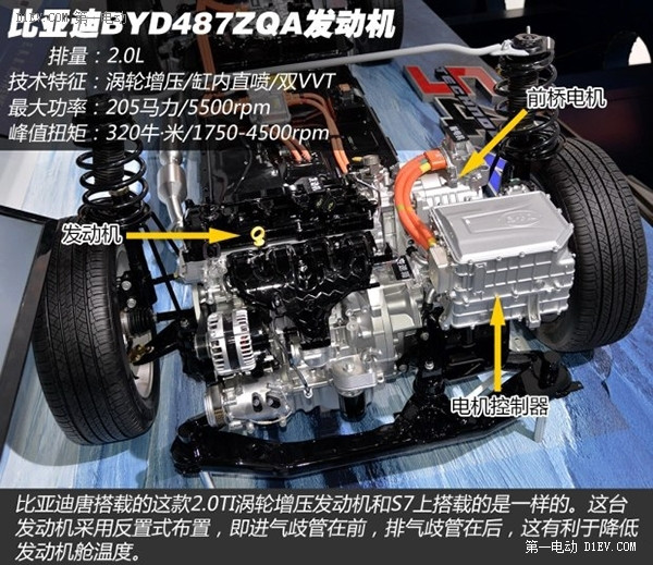 2015年最熱新能源汽車盤點 自主品牌部分