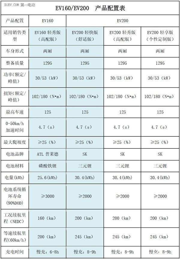 第一电动网新闻图片