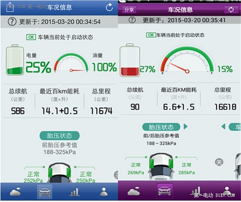 第一电动网新闻图片