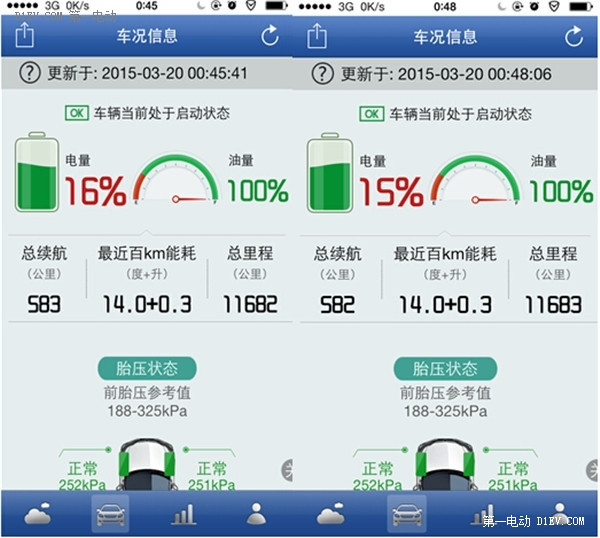 第一电动网新闻图片