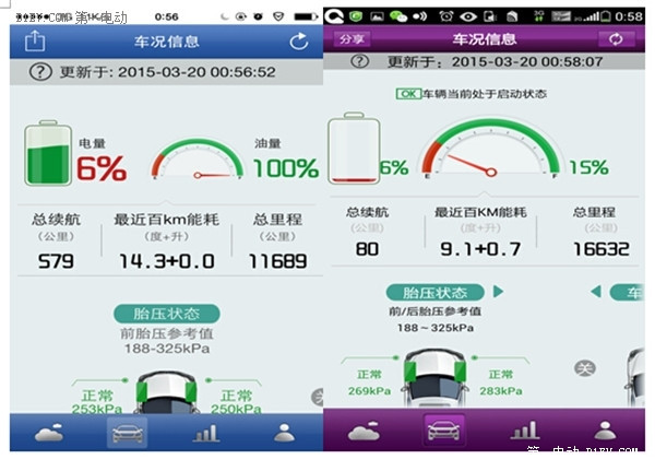 第一电动网新闻图片