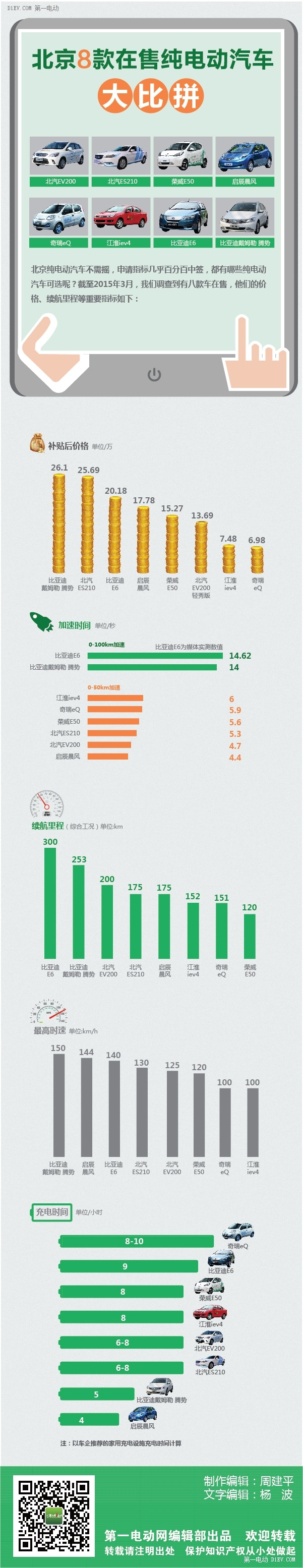 第一電動網(wǎng)新聞圖片