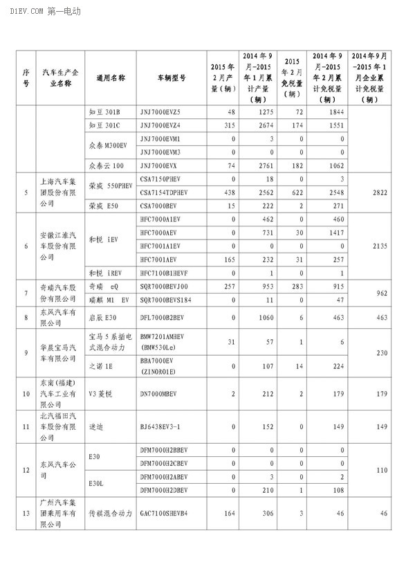 第一电动网新闻图片