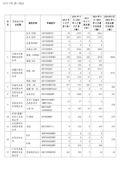 第一电动网新闻图片