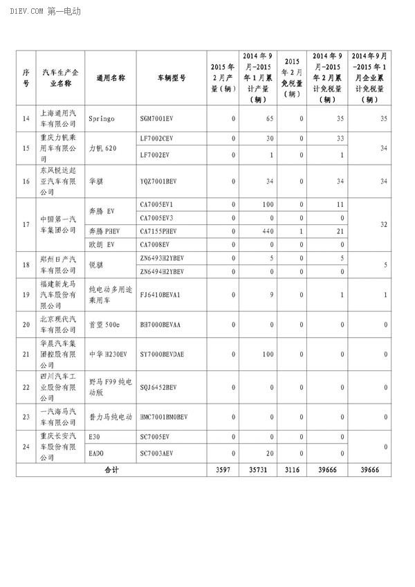 第一电动网新闻图片