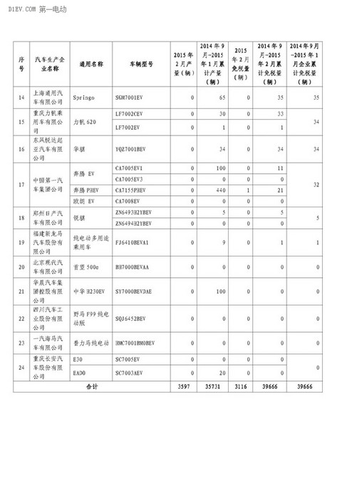 第一电动网新闻图片