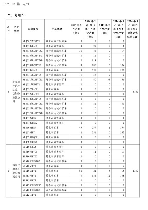 第一电动网新闻图片