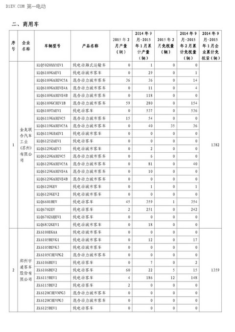 第一电动网新闻图片