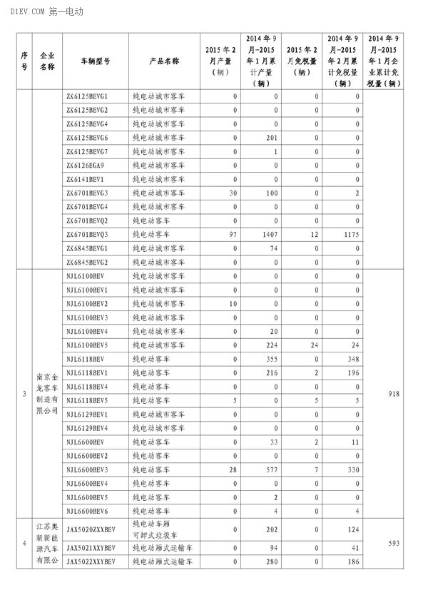 第一电动网新闻图片