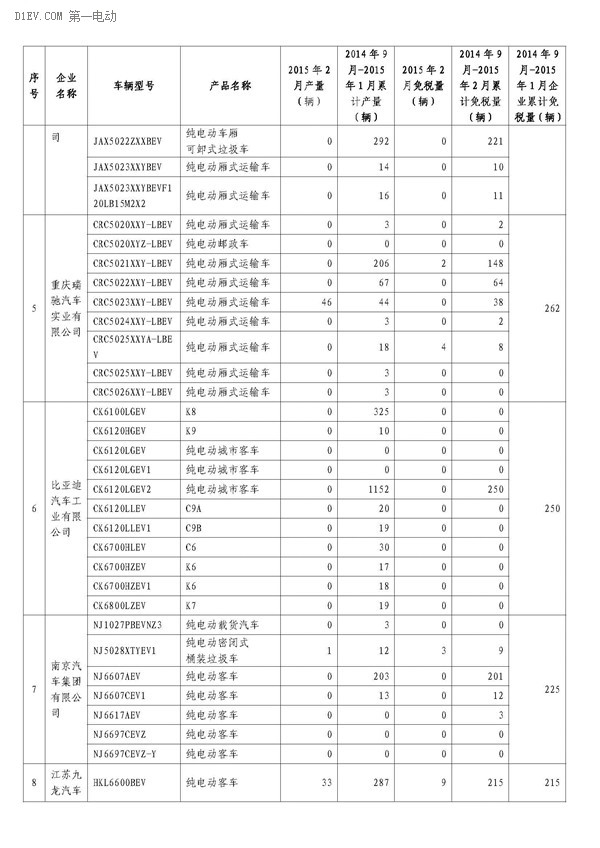 第一电动网新闻图片