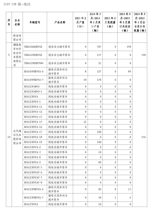 第一电动网新闻图片