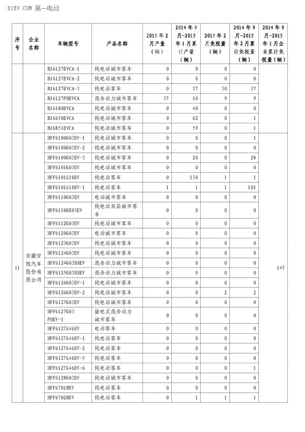 第一电动网新闻图片