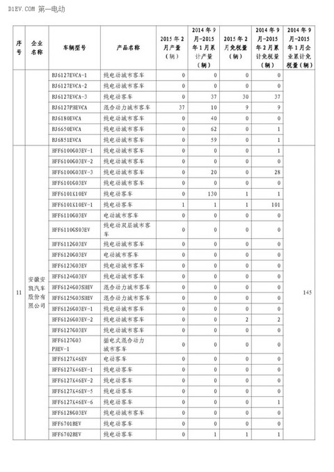 第一电动网新闻图片