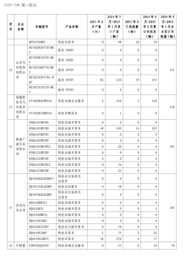 第一电动网新闻图片