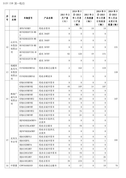 第一电动网新闻图片