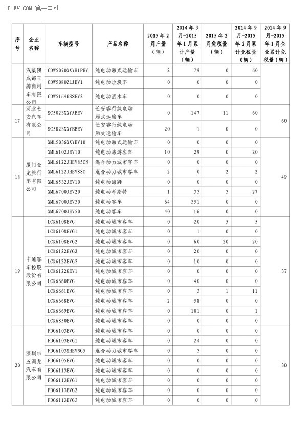 第一电动网新闻图片