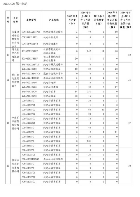 第一电动网新闻图片