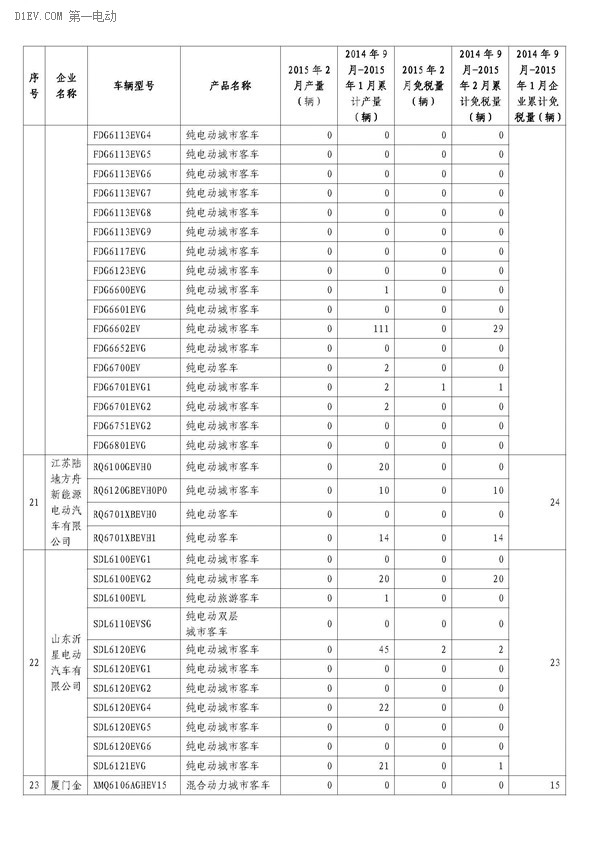 第一电动网新闻图片