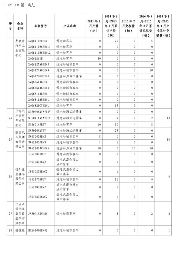 第一电动网新闻图片