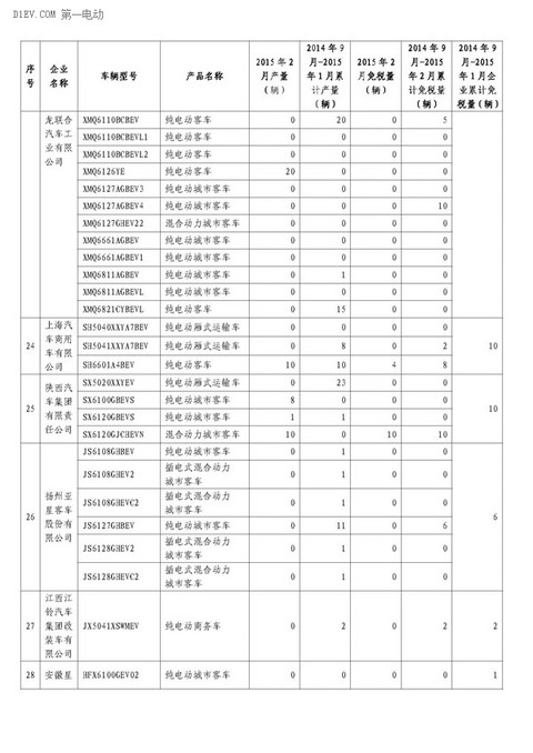 第一电动网新闻图片